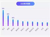 58集團(tuán)聯(lián)合阿里文娛智能營銷平臺發(fā)布求職報(bào)告，指引藍(lán)領(lǐng)職位“薪”方向